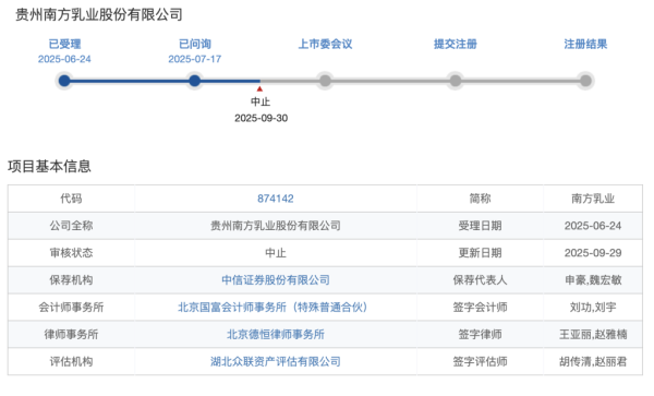 股市配资app官网 南方乳业回复北交所问询：外购奶源占比超五成，调减募资金额至7.5亿元