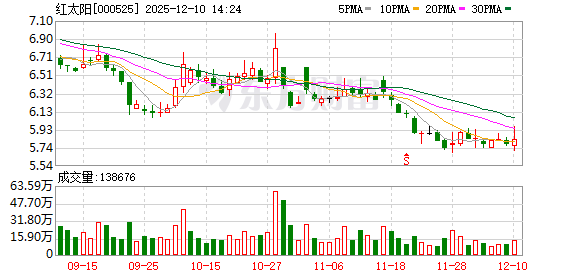 配资官网 红太阳：将优化沟通机制，提升沟通深度与频次